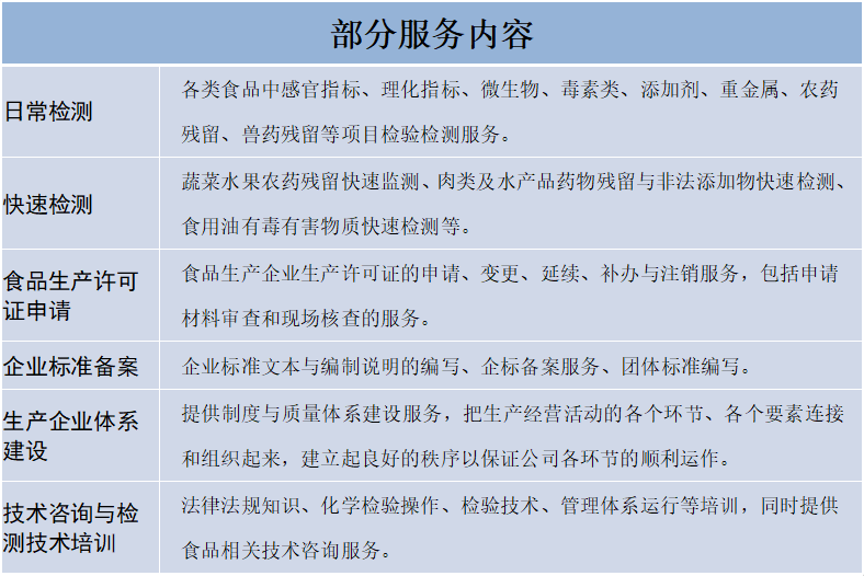 食品0.png