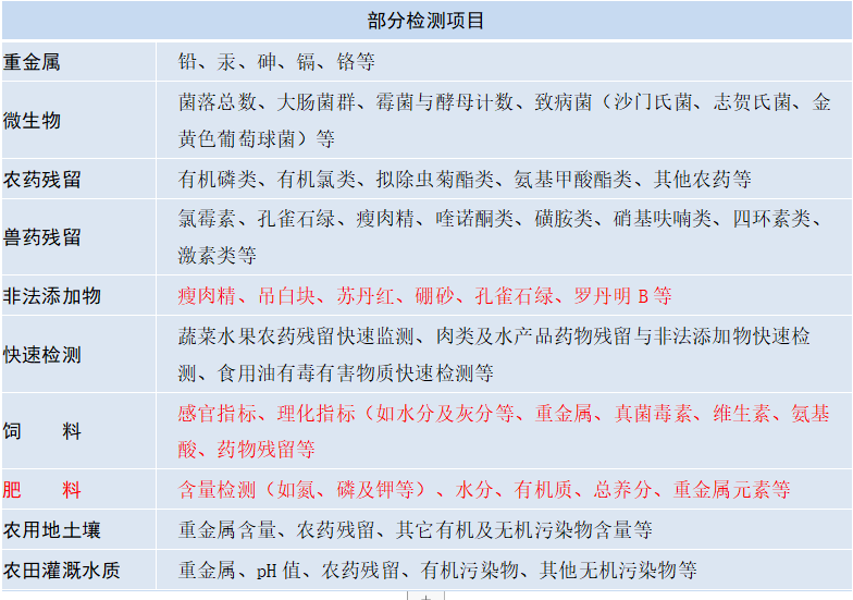 农品0.png 农品0.png